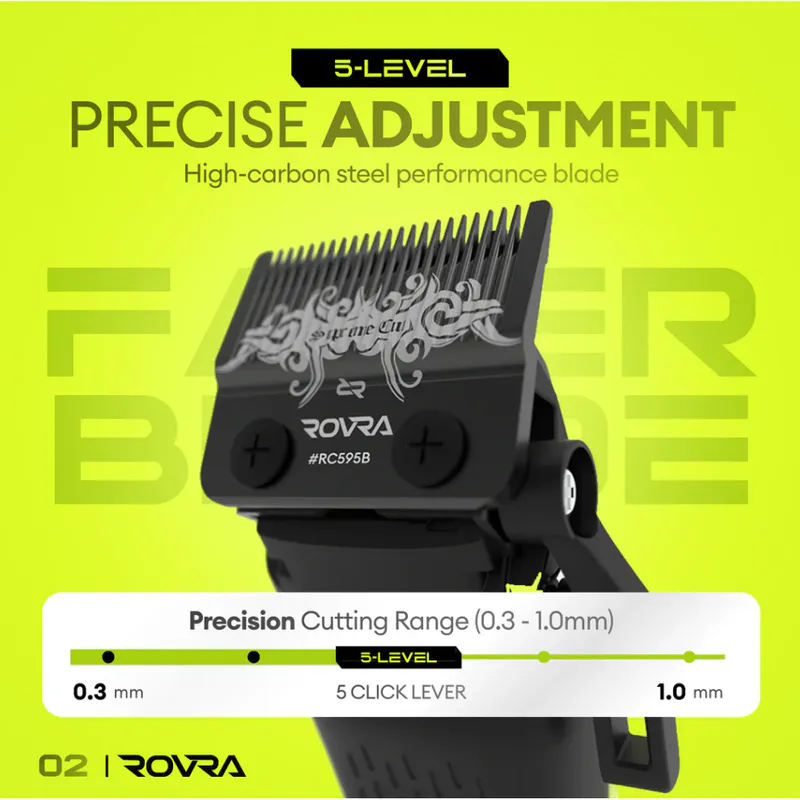 ROVRA Super Cut - Image 3